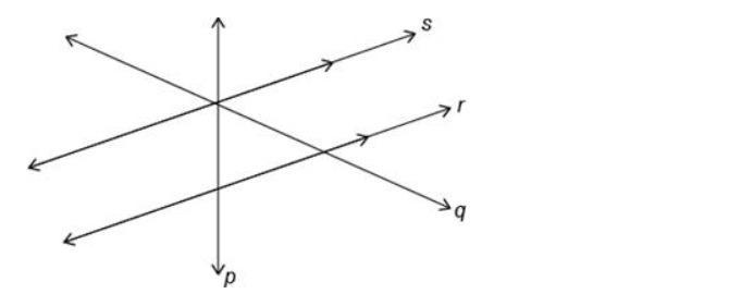 Identify a pair of parallel lines in the given figure. a)p and s b)r and s c)r and-example-1