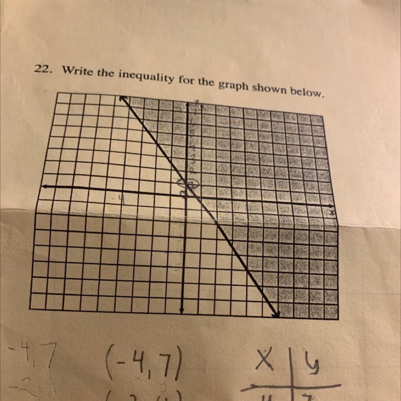 22. Write the inequality for the graph shown below. Help. Please.-example-1