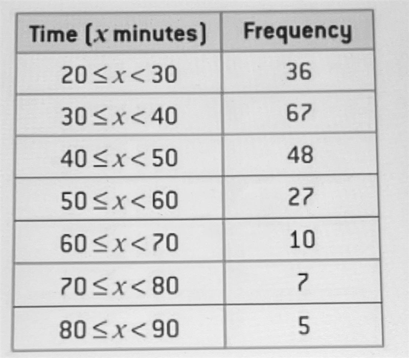 Someone help me please i need to find the 1. mean 2. median 3. LQ 4. UQ 5. range i-example-1