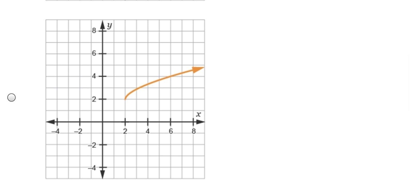 Which function has a domain and range that includes all real values?-example-2