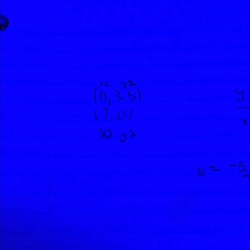 What’s the y-intercept? i found the slope already.-example-1