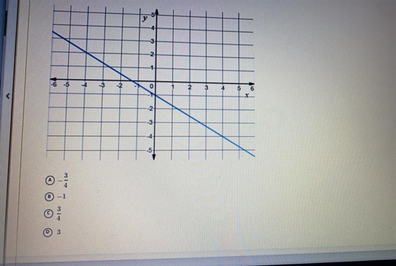 Find the slope of the graph shown (Which one is it???)-example-1