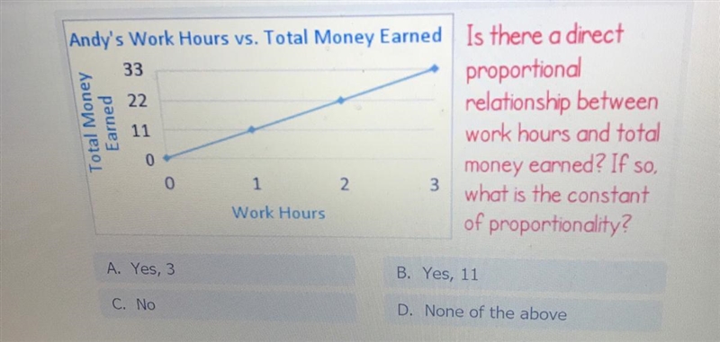 Help pls what is the relationship between work hours and total money earned-example-1