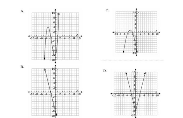 Identify which graph below contains the coordinate points (–3, 4),(–2, 0), and (0, –8). Select-example-1