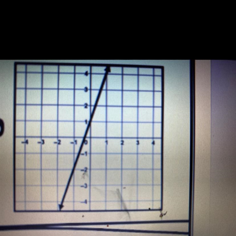 WHAT IS SLOPE OF THIS GRAPHH??-example-1