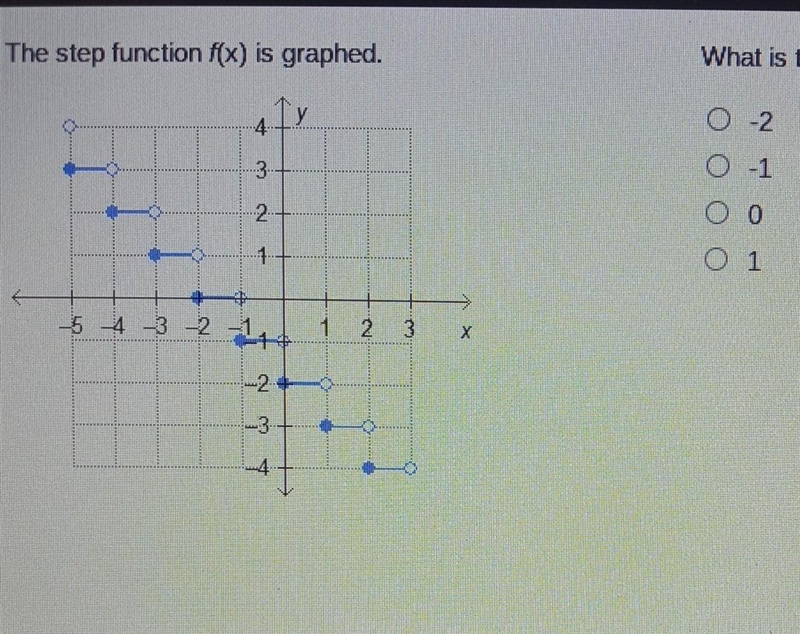 The step function f(x) is graphed. What is the value of f(0)? -2 -1 0 1 ​-example-1