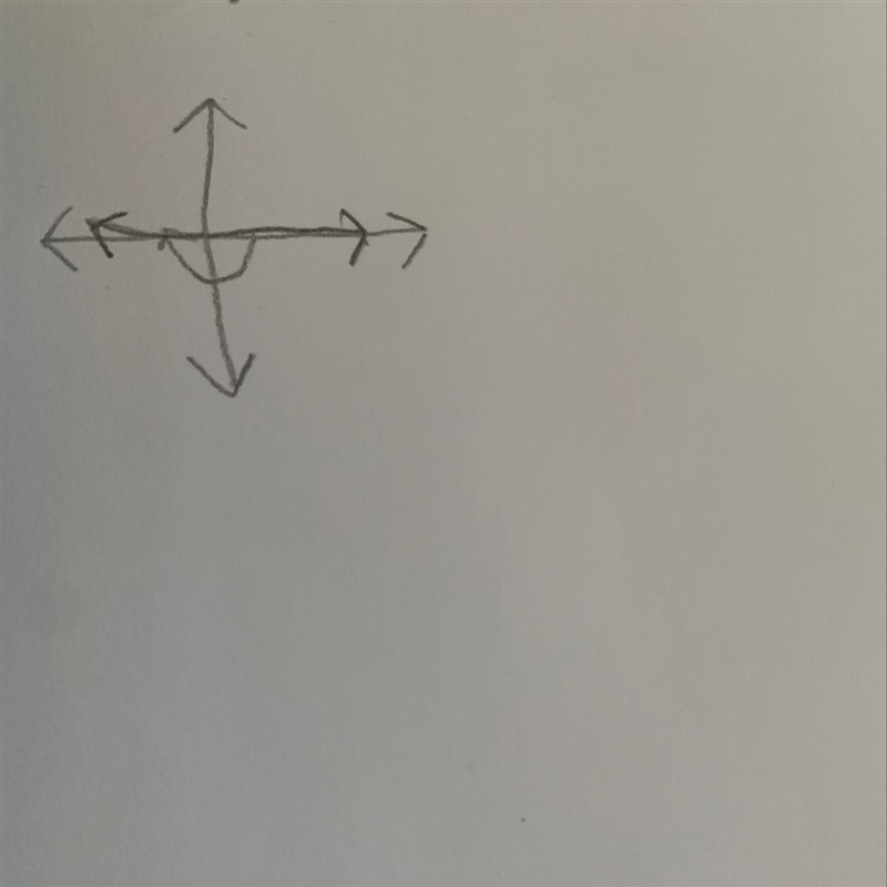 Identify a possible measure of the angle sketched in standard position 195 degrees-example-1