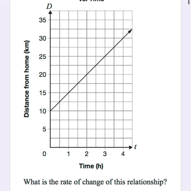 A) 1 Km/h B) 2.5 Km/h C) 5 Km/h D) 15 Km/h Which is the right answer?-example-1