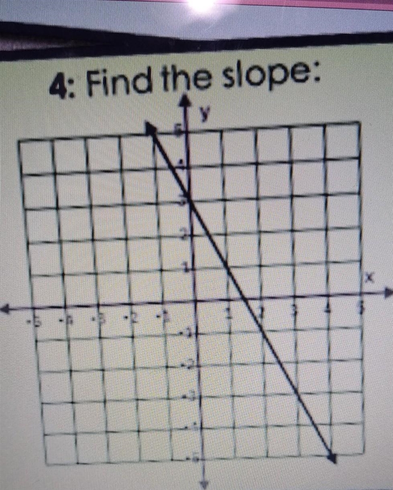 Find the slope. hsjsnsjsbjabajabahabh​-example-1