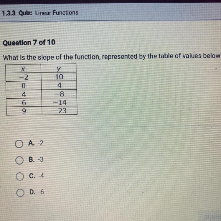 What is the slope of the function, represented by the table of values below? A. -2 B-example-1