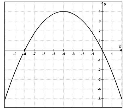 What is the y intercept?-example-1