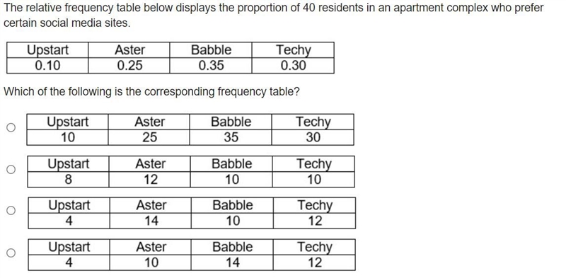 The relative frequency table below displays the proportion of 40 residents in an apartment-example-1