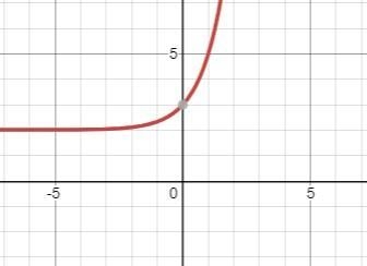 Which of the following functions has the same horizontal asymptote as the function-example-2