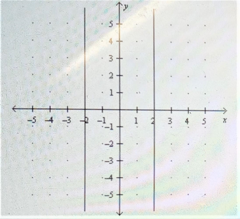 Tessellations The graph illustrates a reflection over the ________? a. x-axis b. y-example-1