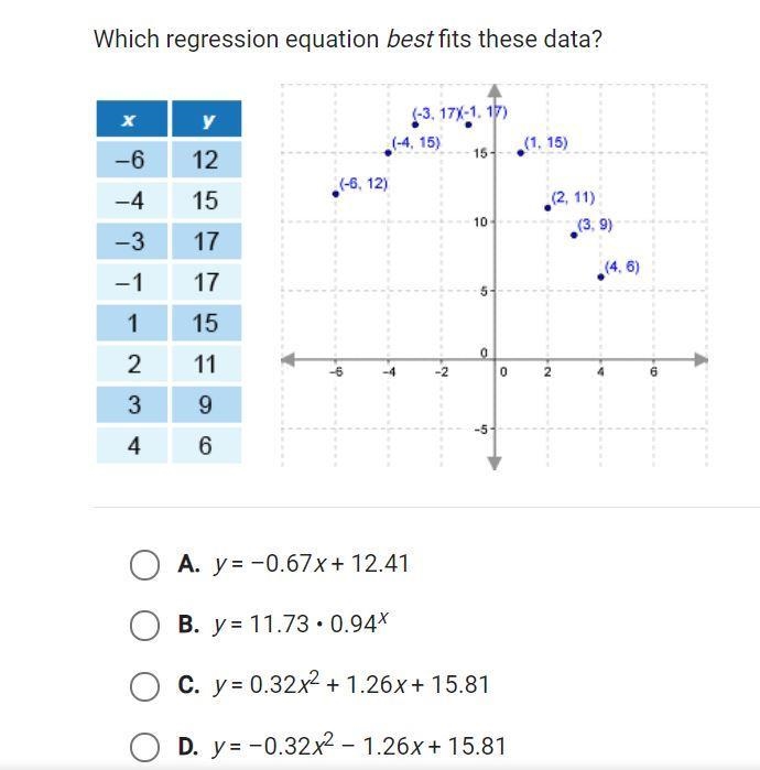 What is the quadratic regression equation that fits these data?-example-1