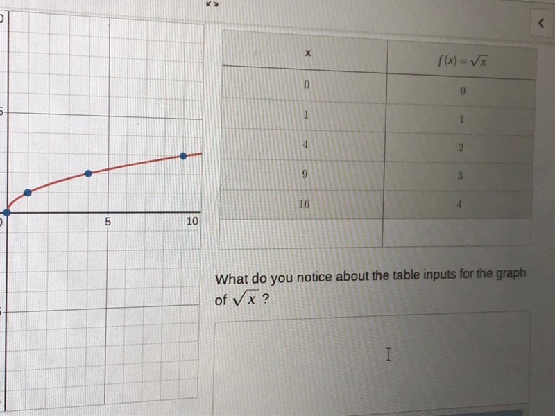 What do you notice about the table inputs for the graph of √x?-example-1