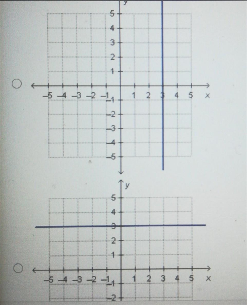 Which graph has a rate of change of zero? ​-example-1