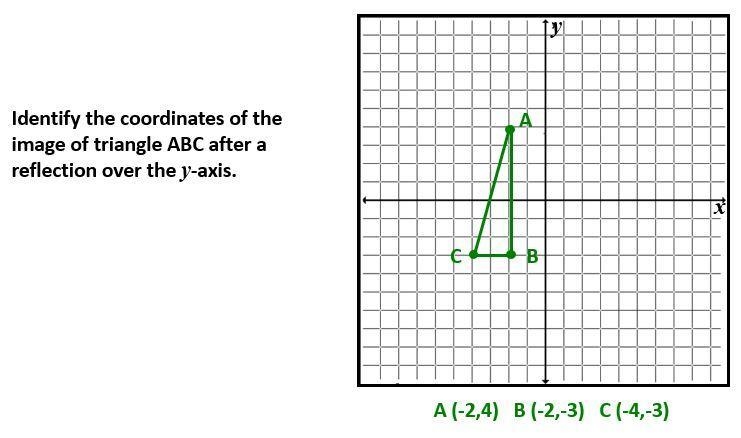 PLEASE HELP- Identify the coordinates of the image of triangle ABC after a reflection-example-1