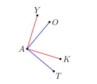 In the diagram below, the red angle $(\angle YAK)$ and the blue angle $(\angle OAT-example-1