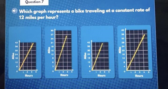 Please answer ASAP! Which graph represents a bike traveling at a constant rate of-example-1