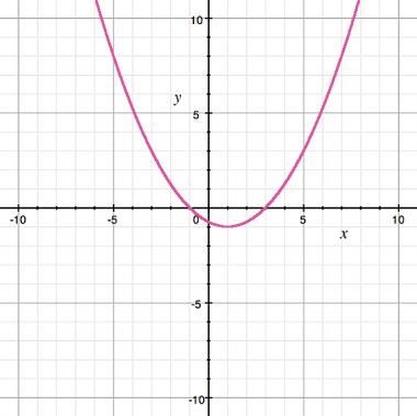 PLZ HURRY IT'S URGENT!!! Identify the zeros of the quadratic function. x=1 and x= -3 x-example-1