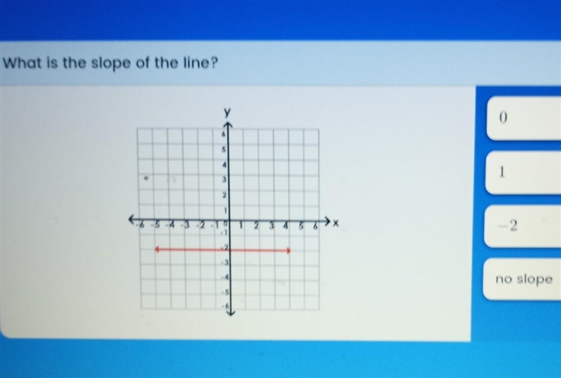 PLEASE PLEASE HELP what is the slope of the line A. 0 B. 1 C. -2 D. no slope ​-example-1