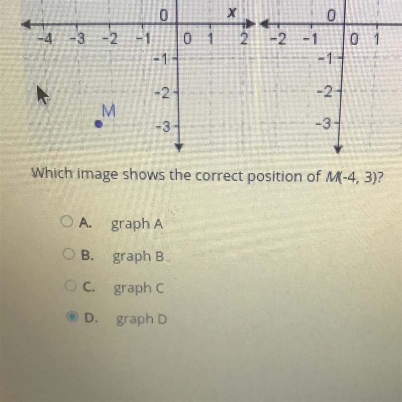 PLEASE HURRY! Which image shows the correct position of M (-4,3) I REALLY NEED HELP-example-1