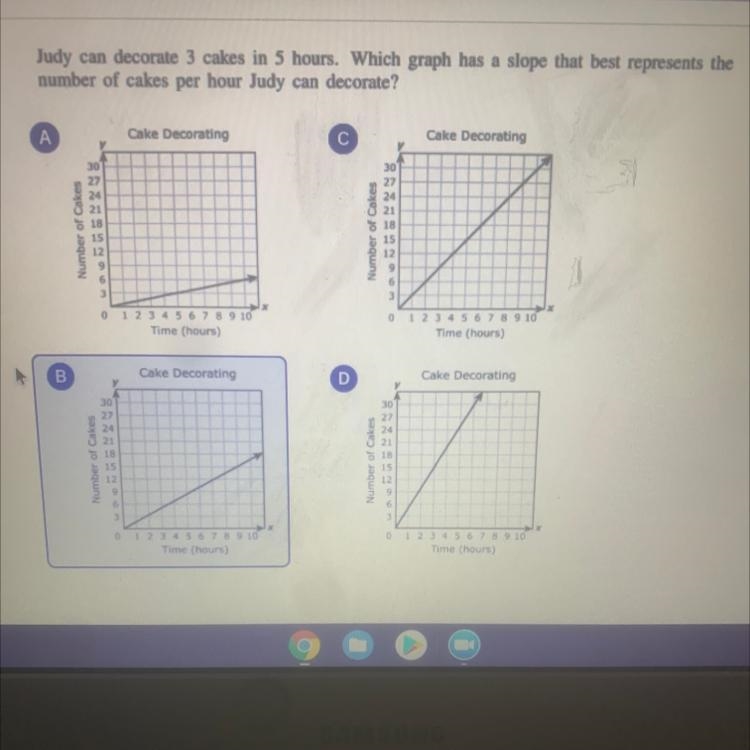 7. Judy can decorate 3 cakes in 5 hours. Which graph has a slope that best represents-example-1