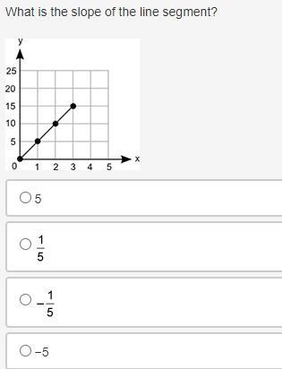 What is the slope of the line segment? A graph is shown. The values on the x axis-example-1