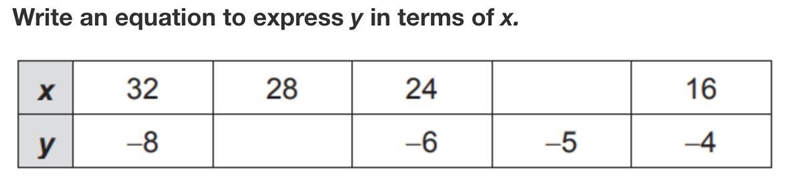 Please Help! :) y = x times what-example-1