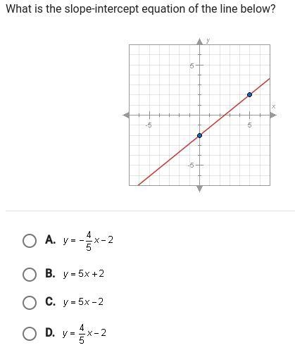 What is the slope intercept equation of the line below?-example-1