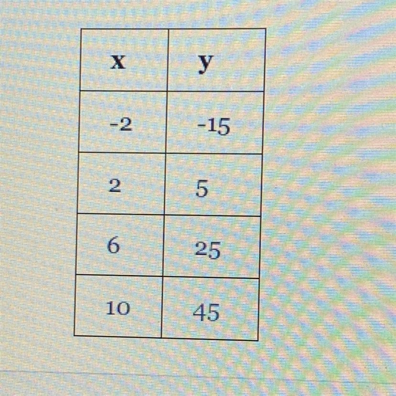 Find the equation of the linear function represented by the table below in slope- intercept-example-1