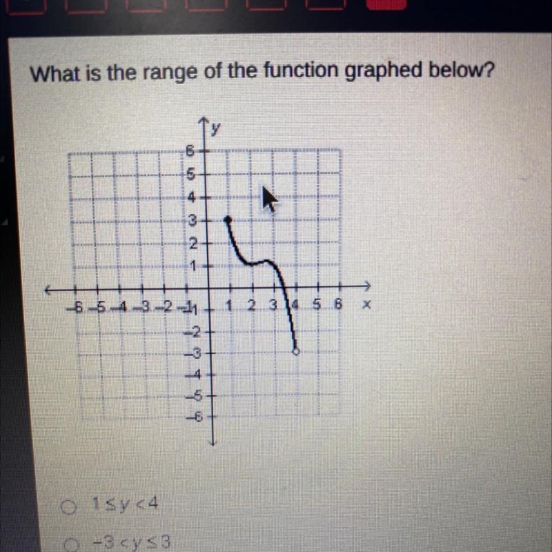 What is the range of the function graphed below?-example-1