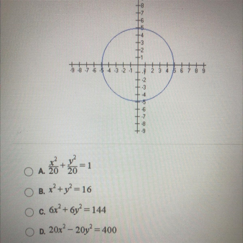 Which of the following equations will produce the graph shown below?-example-1