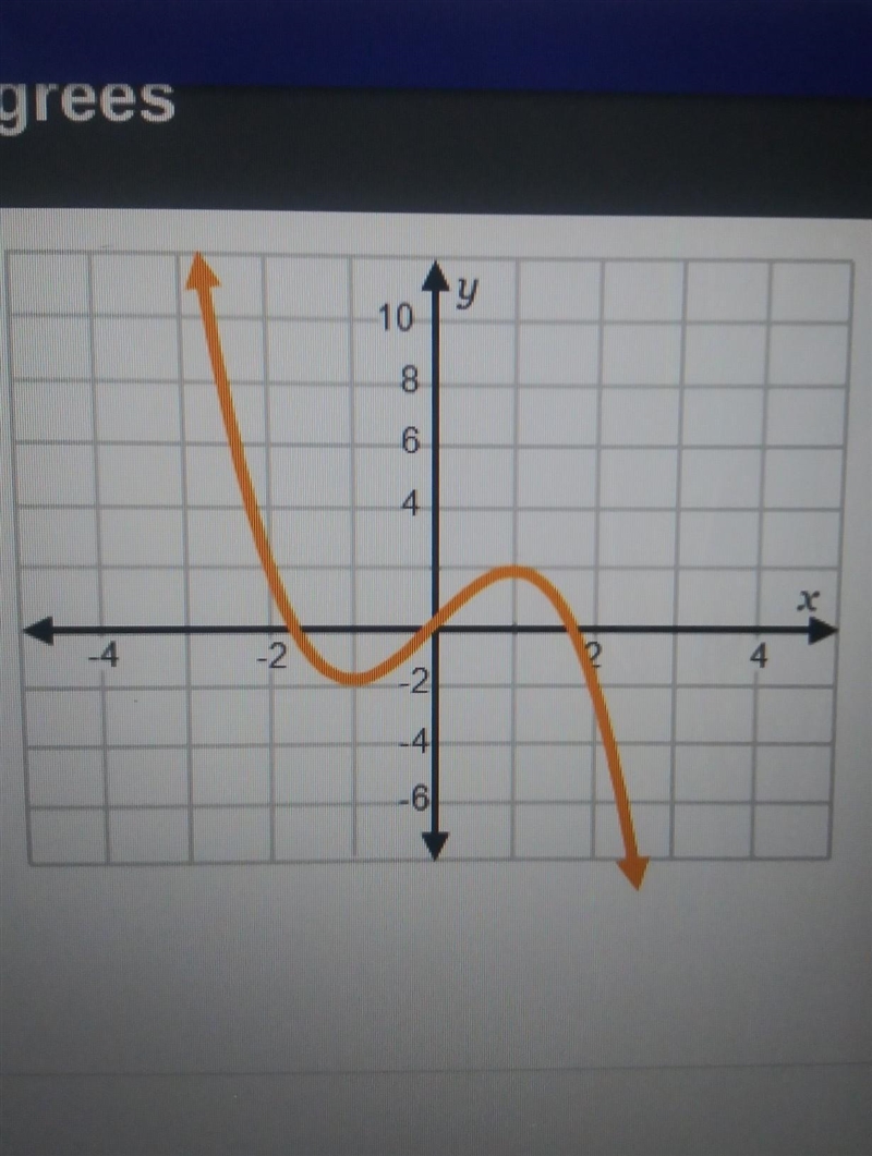 This function is _____over the interval x < - 1 This function is_____ over the-example-1