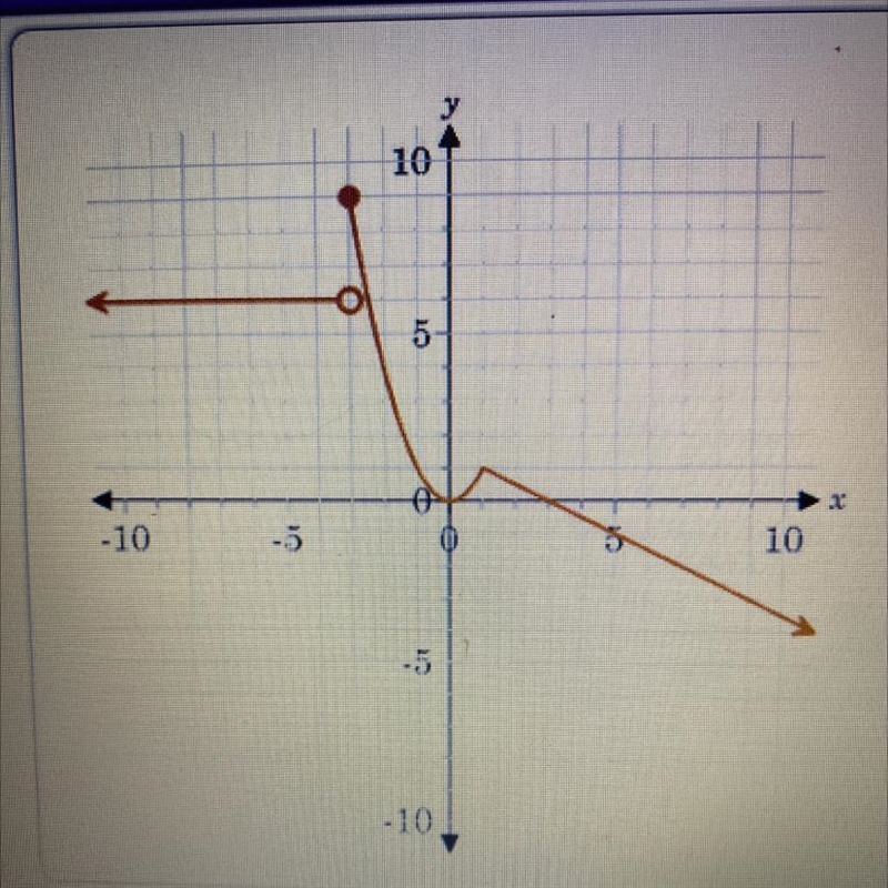 Someone help me Find the x and y intercepts of the function-example-1