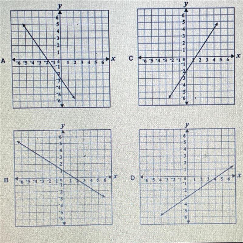 Which of the graphs has a slope of 2/3? O A. Graph A O B. Graph B O O C. Graph C O-example-1