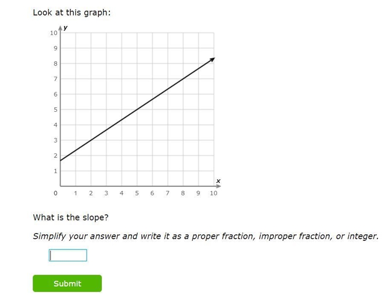 What is the slope? (IXL)-example-1