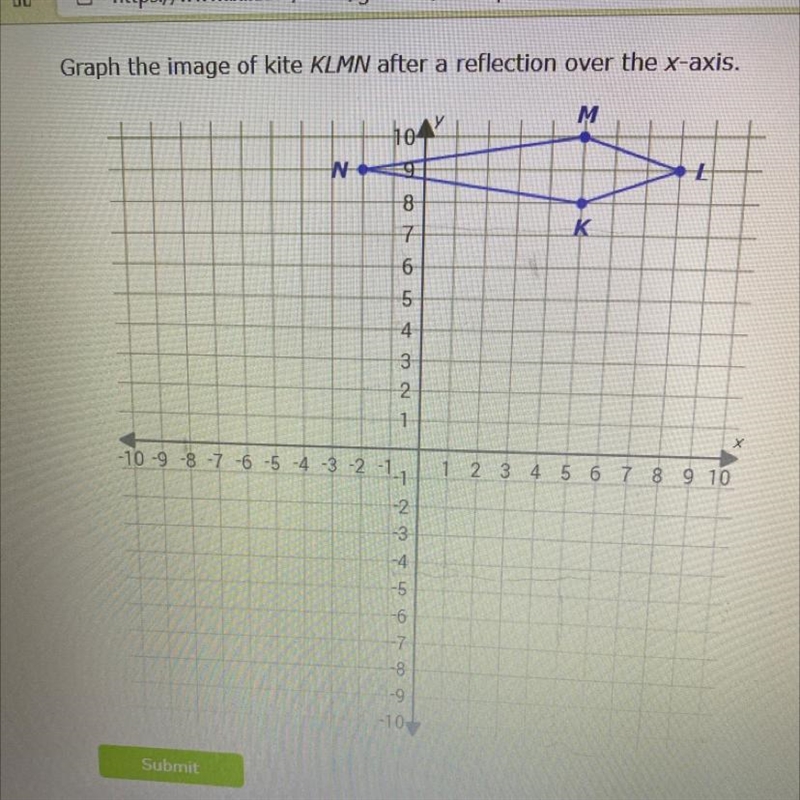 ANSWER ASAP DONT SEND A FILE. WHAT IS THE RELFECTION OF THE LETTERS KLMN OVER THE-example-1