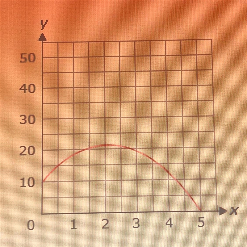 Select ALL the correct answers, Select the scenarios that correctly represent the-example-1