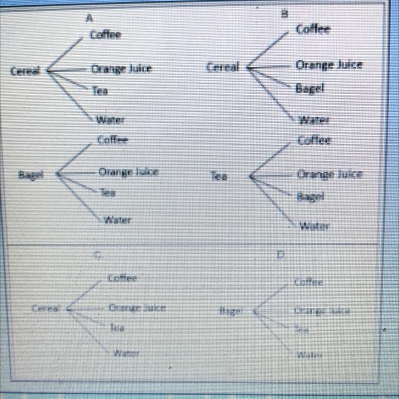 Suppose you are trying to decide what to have for breakfast. You can choose between-example-1