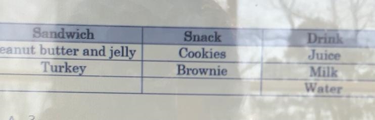 How many different meal combinations are possible if he chooses one type of sandwhich-example-1