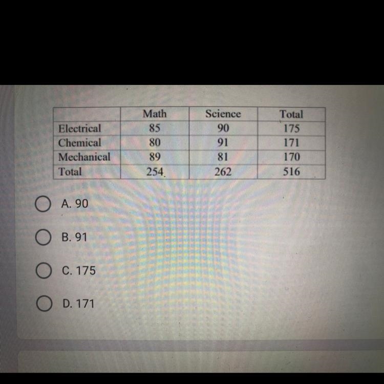 QUESTION: Use the two way table below to answer the question: How many chemical engineers-example-1