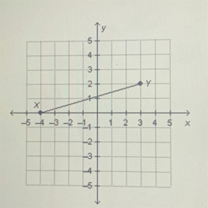 What Is the length or segment of XY? Answer choices are 4.5 6.70 9 7.28-example-1