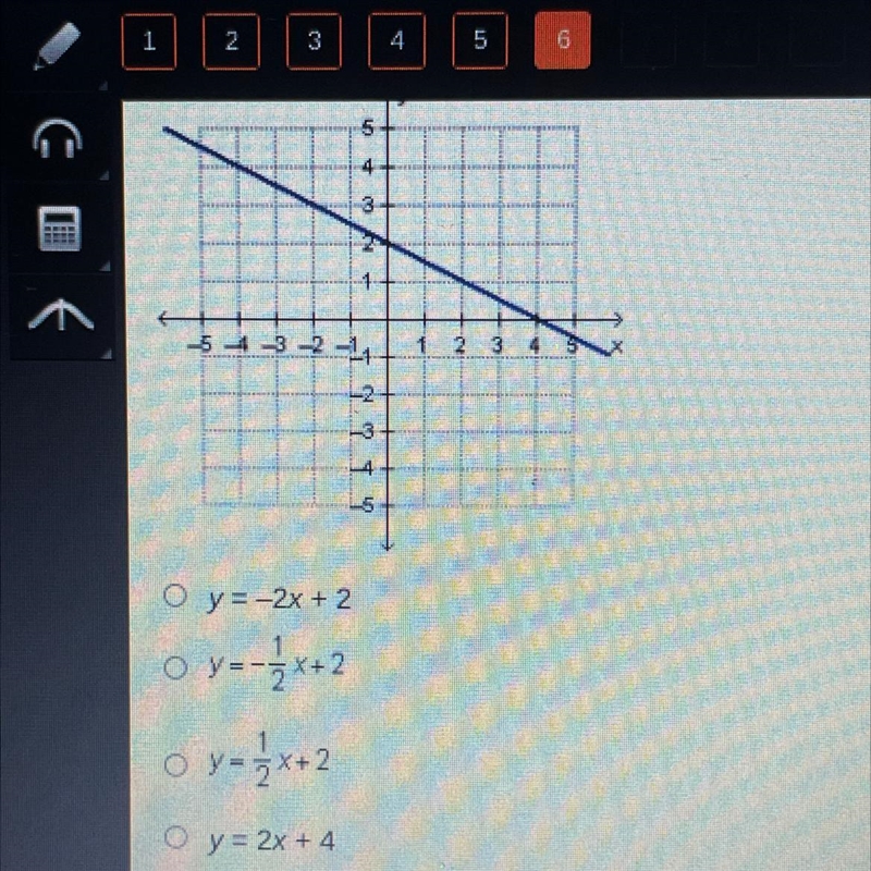 Which equation is represented by the graph below? pls asap-example-1