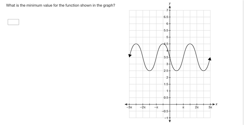 What is the minimum value for the function shown in the graph?-example-1