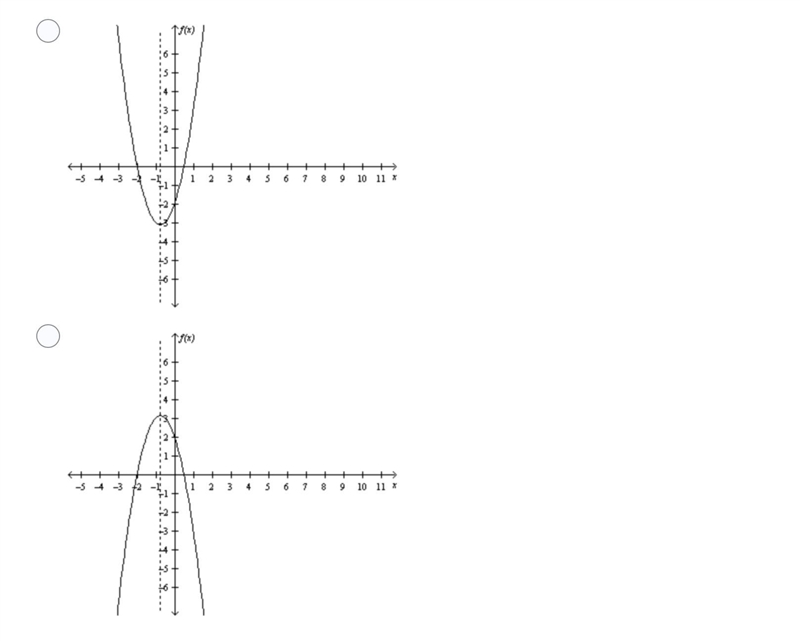 Graph the quadratic function f(x)= -2x^2-3x+2-example-1