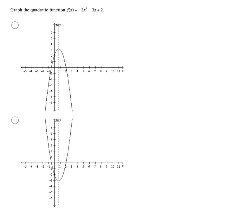 Graph the quadratic function f(x)= -2x^2-3x+2-example-2