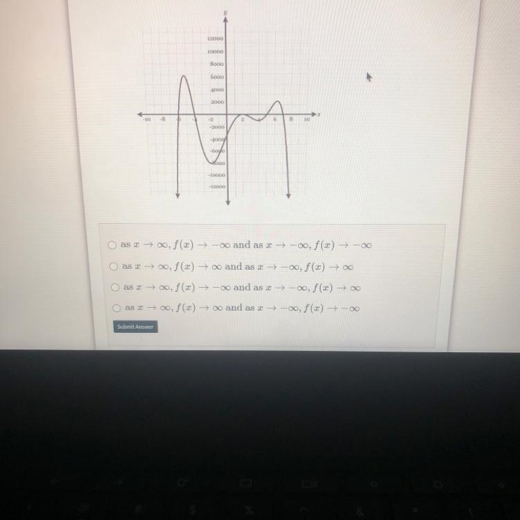 The graph of y=f(x) is graphed below. What is the end behavior of f(x)?-example-1