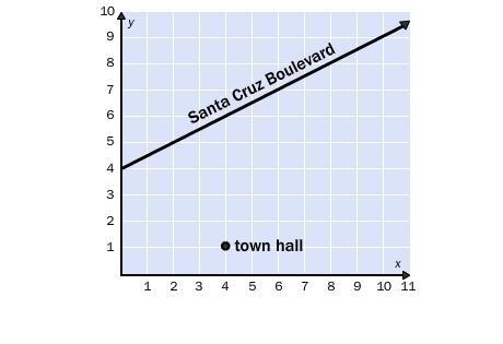 5. The map shows Santa Cruz Boulevard and the construction site for the new town hall-example-1